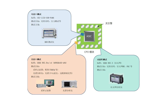 首页 | 通用电子测试测量仪器科技服务公司-美佳特科技