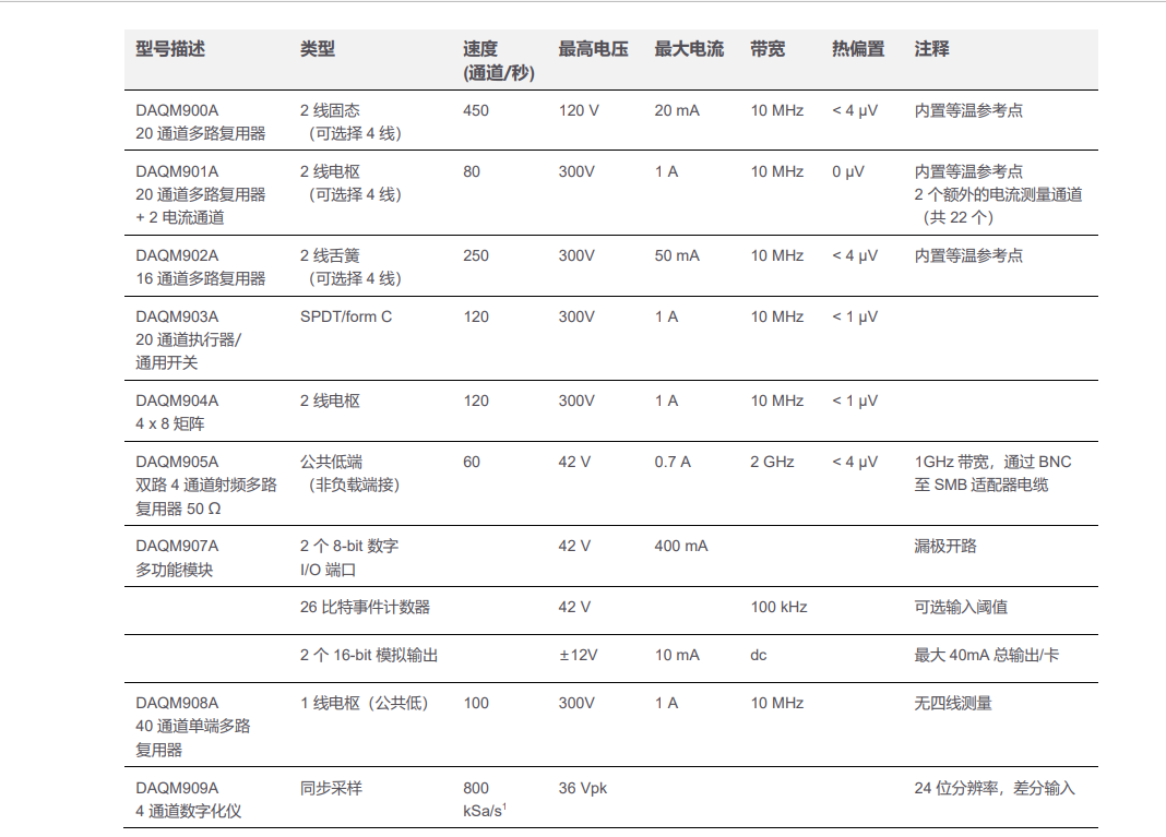 2024新澳原料免费资料2