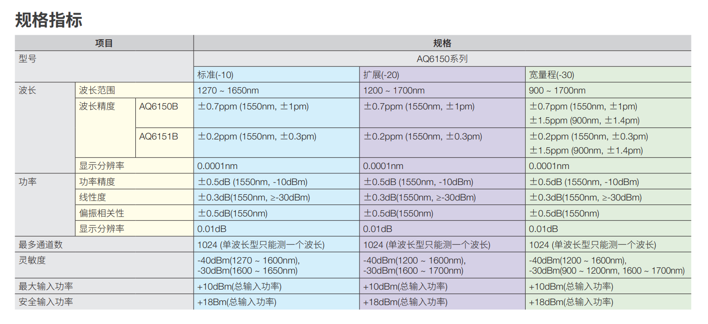 2024新澳原料免费资料2